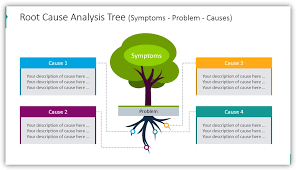 Branching Structures And Root Cause Analysis Presented With