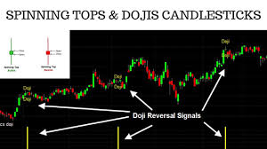Candlestick Patterns Top 13 Patterns Explained Analysis