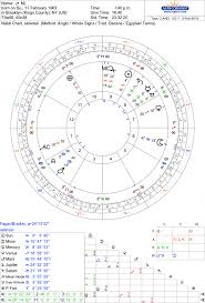 Kurt Cobains Birth Chart Analysis Astrologers Community