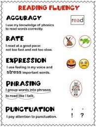 Reading Fluency Anchor Chart Reference Page