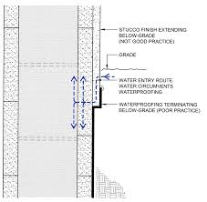 Waterproofing Icf Foundations Two