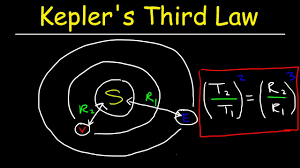 kepler s third law of planetary motion