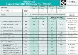 tds rate chart fy 2020 21 systech