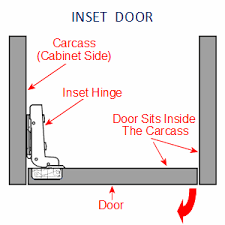 inset hinges kitchen cabinet style
