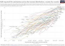 Happiness And Life Satisfaction Our World In Data