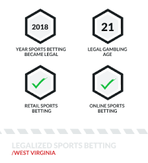 Since ever, offering sports betting tips and tricks for free on many sports is the main mission of sportytrader. West Virginia Online Sports Betting Best Bonuses Betting Apps