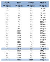 32 Accurate Paper Weight Thickness Chart