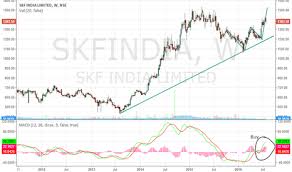 Skfindia Stock Price And Chart Nse Skfindia Tradingview
