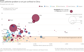 Dirty Air How India Became The Most Polluted Country On Earth