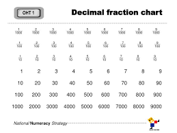 ppt decimal fraction chart powerpoint