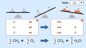 14 2 Balancing Chemical Equations