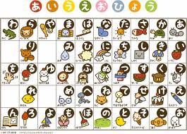 Lets Learn Hiragana Japanese Phonetic Alphabet Album