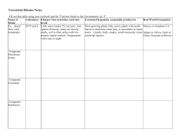 Terrestrial Biomes Notes