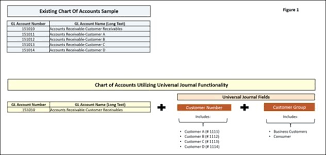 chart of accounts in a live sap system