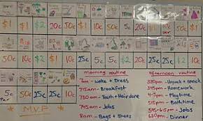 Mother Of Five Shares The Very Organised Chore Board She Has