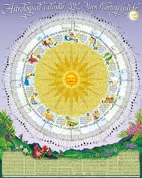 Astrological Calendar 2020 Chart Rolled In Tube