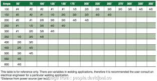 Electrical Cable Size Load Chart Professional Cable