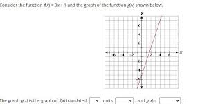 Consider The Function F X 3x 1 And