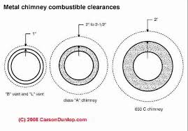 Fire Safety Clearance Requirements Between Metal Chimneys