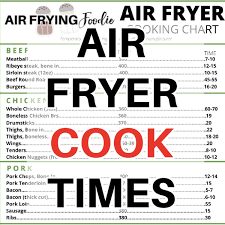 air fryer cook times free printable