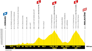 Le départ de la 3e étape (182 km) sera donné à lorient à 13 h 20, lundi 28 juin 2021. Analyse Vorschau Auf Die Strecke Und Etappen Der Tour De France 2021