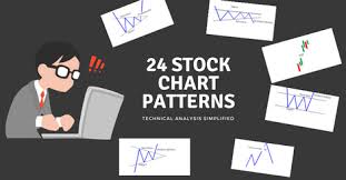 24 Stock Chart Patterns Explained With Simple Diagrams