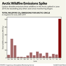 Chart Arctic Wildfire Emissions Spike Insideclimate News