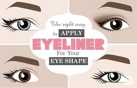 Apply eyeliner as a middle step to be done after you put on your eye shadow but before you put on your mascara. The Right Way To Apply Eyeliner For Your Eye Shape Beauty And The Boutique