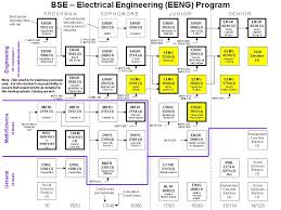 50 Exact Mechanical Engineer Flowchart