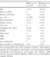 Table 3 From Assessing Prescribing Of Nsaids Antiplatelets