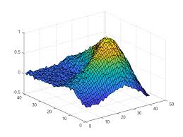 Fit Curve Or Surface To Data Matlab