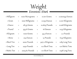 Weight Conversion Chart 1kg 100g 1g 100 Mg 1mg