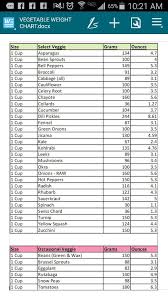 Chart 1 Cup Veggies By Weight Ideal Protein Ideal