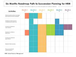 To devising the organization's implementation plan and to improving its organizational. Six Months Roadmap Path To Succession Planning For Hrm Presentation Graphics Presentation Powerpoint Example Slide Templates