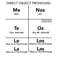 Direct Object Pronouns Lessons Tes Teach