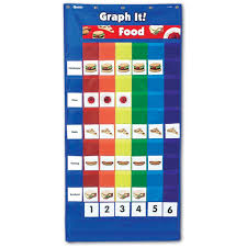 Double Sided Graphing Pocket Chart