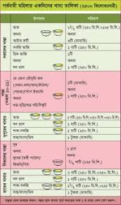 34 Experienced Pregnancy Food Chart In Bangla