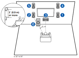 tx sr393 setting up a 3 1 2 system