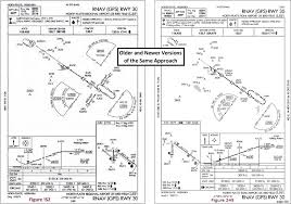 Tfff Approach Charts Inkah