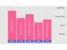 Use of trendy graphics with. Bootstrap Snippet Responsive Column Chart Using Html Css Bootstrap Jquery