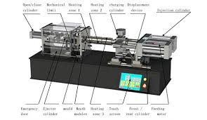 digg benchtop injection molding machine