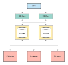 Kubernetes Logging And Monitoring Part 2 Elasticsearch