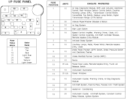 Fuse panel description, the fuses codes table. Fuse Box For 1998 Ford Mustang Wiring Diagram Terms Answer