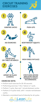 circuit training exercises and why you