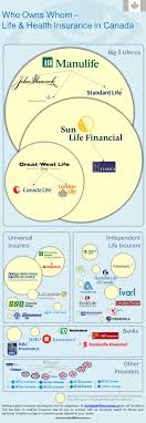 Great west life disability insurance contact. Life Insurance Companies In Canada Who Owns Whom
