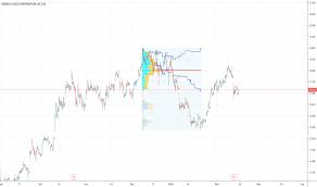 Abx Stock Price And Chart Tsx Abx Tradingview