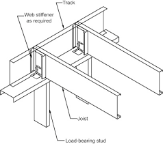 formed steel an overview