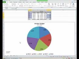 Excel How To Create A Table And Pie Graph Prepared For Cis 101 Student Budget Example