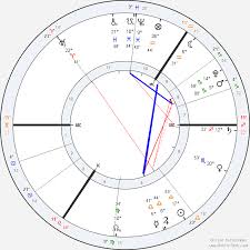 solar fire v9 natal chart astrolabe
