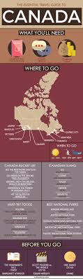 Travel Infographic The Ultimate Travel Guide To Canada Infographicnow Com Your Number One Source For Daily Infographics Visual Creativity